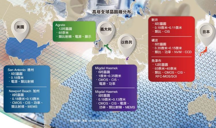 英特尔磨刀霍霍向台积 IFS囊括成熟、先进制程