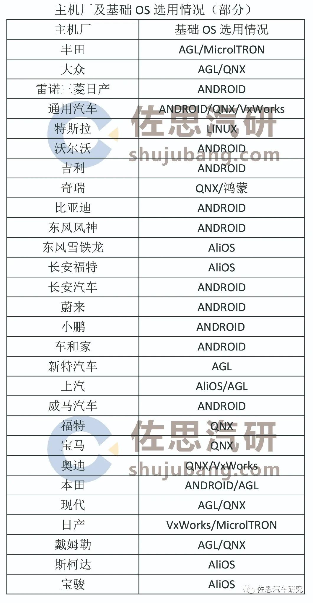 2019-2020汽车操作系统发展趋势研究