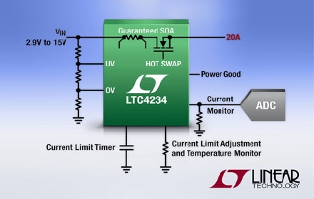 Linear推出20A热插拔 (Hot Swap) 控制器 LTC4234