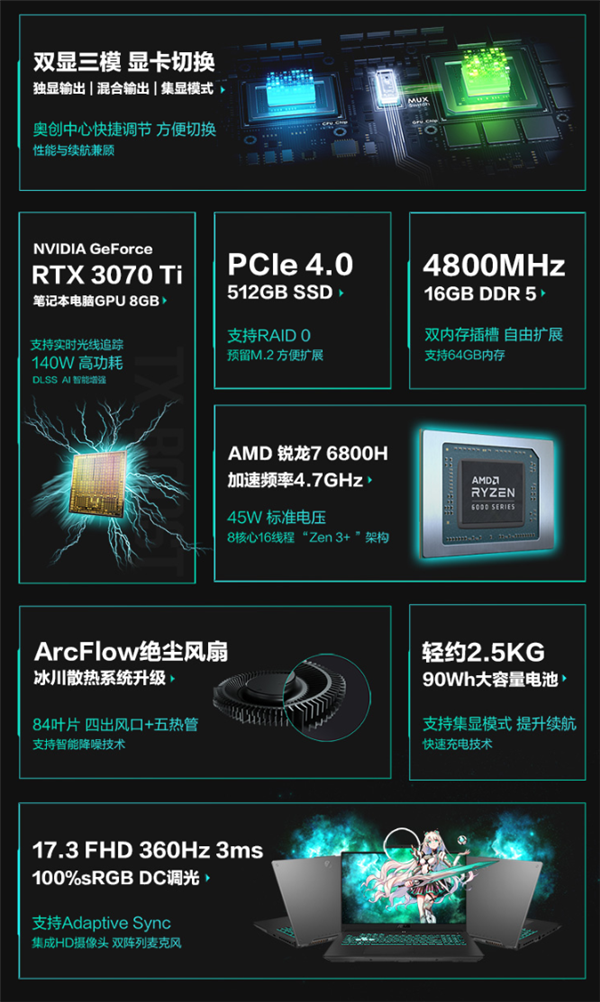 锐龙游戏本高性价比新选择：锐龙7 6800H+RTX3060加持天选3仅售7499元