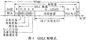 WTB网络HDLC在FPGA中的实现