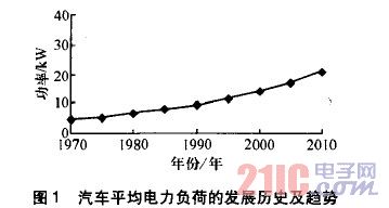 汽车电源方案-14V电源向42V电源发展已经是必然的趋势