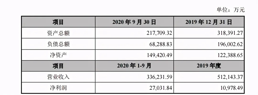 甩掉苹果，欧菲光逐步加码光学到微电子和智能汽车