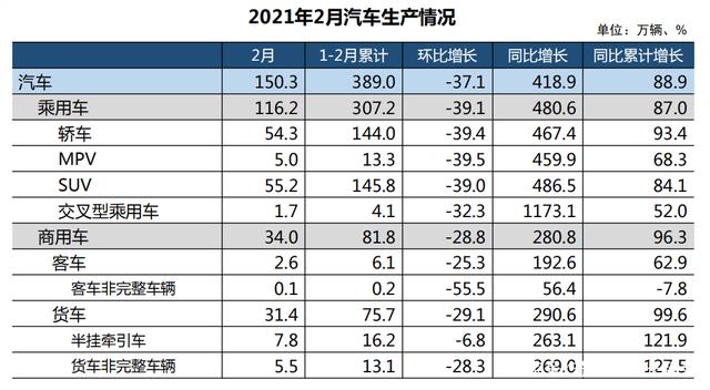 中汽协：芯片短缺将导致一季度汽车减产5%-10%
