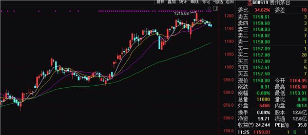 基金三季报现重大调仓信号！这只银行股被净买入1.5亿股