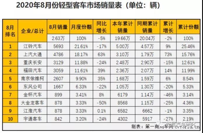 商用车ADAS研究：智能化客车全面融入车路协同