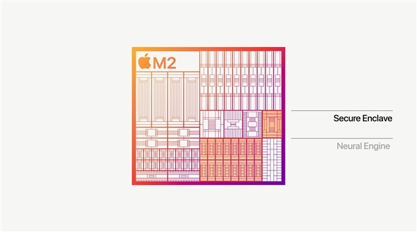 苹果M2正式发布:8+10核心、2.3倍碾压x86!
