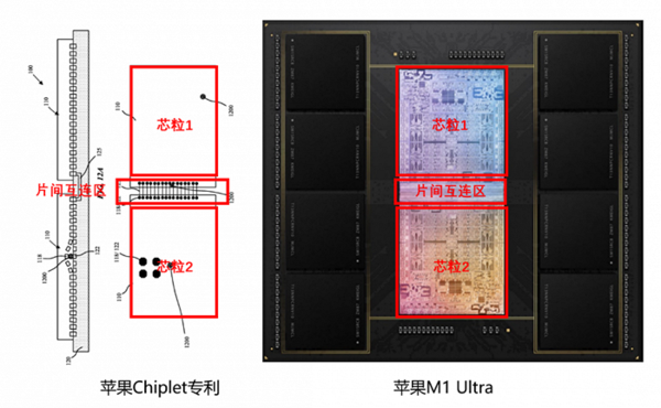 苹果M1 Ultra为何能实现性能翻倍?背后真相揭开