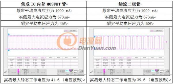 非隔离电源你所不知道的优势