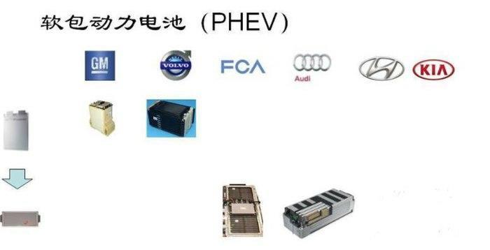 造车新势力前途汽车，为何选择软电池包？