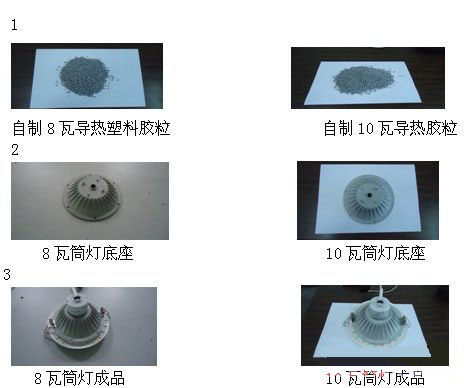 LED中的散热塑料