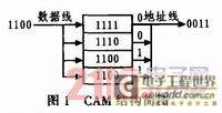 基于FPGA的空间目标碰撞预警系统