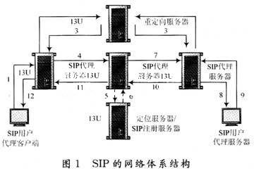基于SIP协议的社区医疗网络系统设计