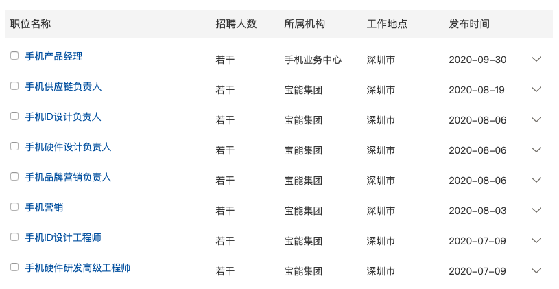 招聘手机业务相关人才，宝能集团也要做手机了？