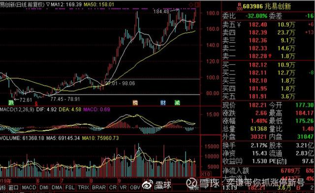 为什么芯片被炒的这么火，你却一直赚不钱？