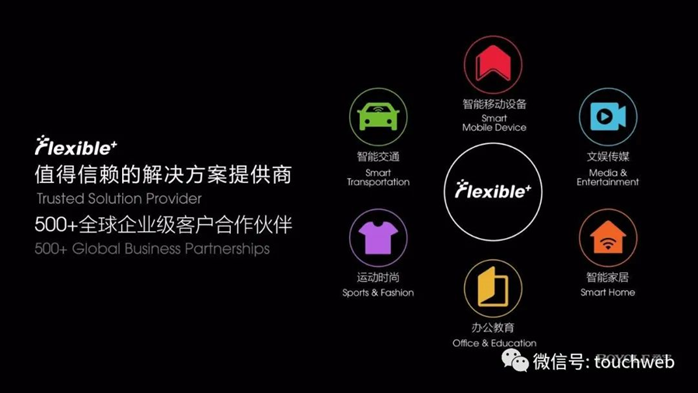 柔宇科技3亿美元F轮融资顺利完成，估值达60亿美元
