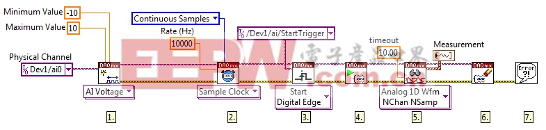 基于LabVIEW 2010的同步测量实现方法