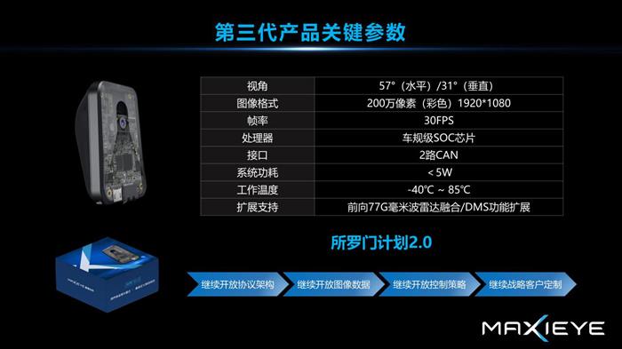 攫取80%市占率，MAXIEYE单目对飚激光雷达