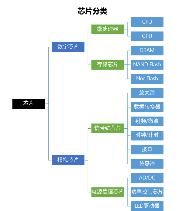 芯片战争2020：17家主流芯片股的现状与风险