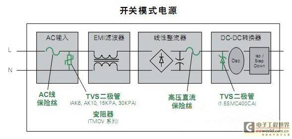 NXP：可调光市电LED驱动解决方案