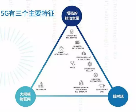 索尔维特种聚合物应对5G时代挑战的妙招