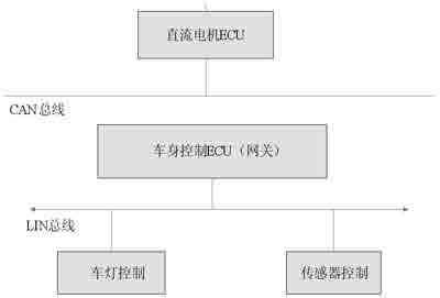一种寻迹小车中分布式控制系统的设计与应用