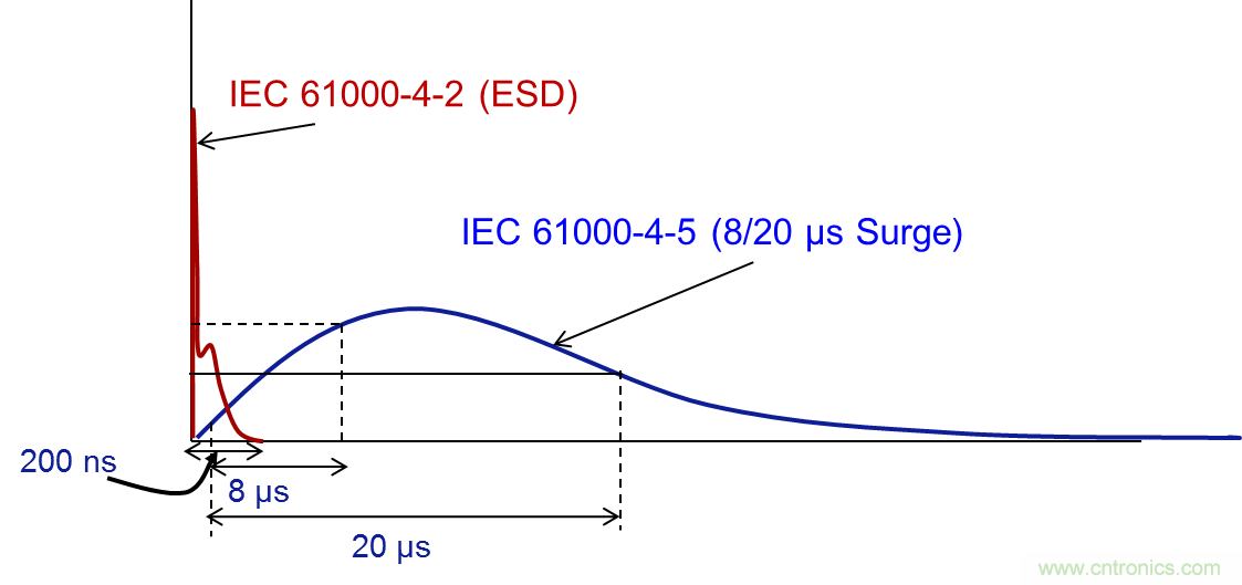 ESD204对HDMI接口的浪涌保护