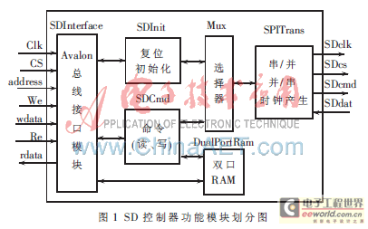 基于SoPC的SD卡控制器IP核的设计
