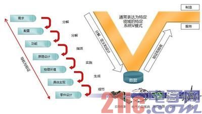明导：采用数据连续性、设计自动化和V型系统提升电气设计