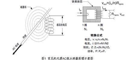 AC高频柔性电流探头 之第一篇