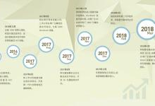 普莱信智能获鼎晖云启8000万元A轮投资，力促半导体关键设备国产化