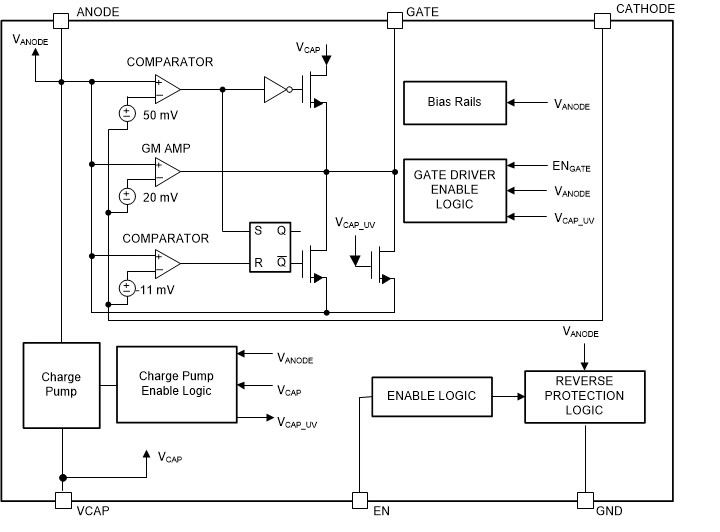 LM74700-Q1是3.2V 至 65V、80uA IQ 汽车理想二极管控制器