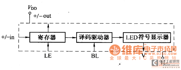 CL300系列LED±符号显示组件
