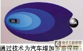 体验日本多款的汽车防撞安全技术