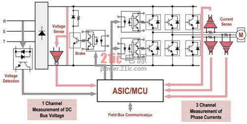 图7:驱动部分可以选用光隔离驱动