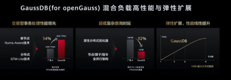 华为六大创新技术亮相：智能编程助手 Cloud IDE、金