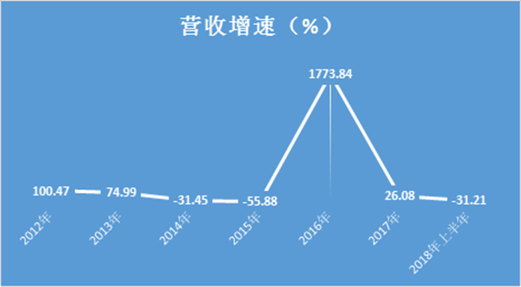 大手笔：闻泰科技斥资114亿布局半导体