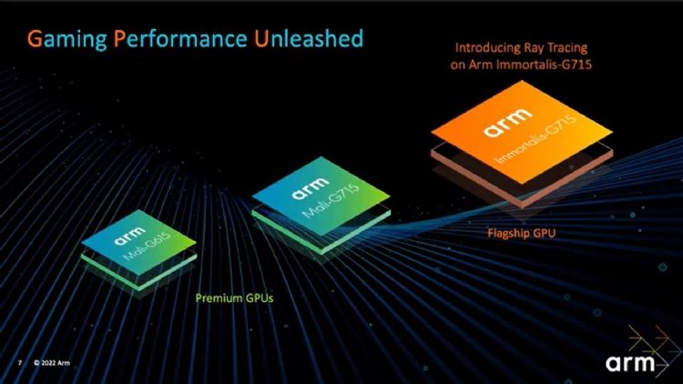ARM同步推出针对不同等级手机的Immortalis新系列与既有Mali系列新GPU产品。ARM
