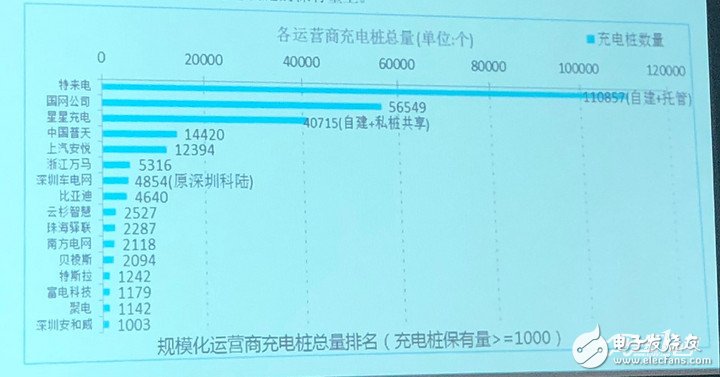 2018年5月均新增公共类充电桩约8273个，同比增长59．5％