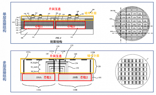 苹果M1 Ultra为何能实现性能翻倍?背后真相揭开