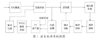具有并联谐振的逆变电源电路设计原理与方案