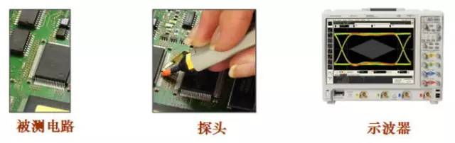 示波器探头各种作用及工作原理，你都理解清楚了吗？