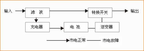 对于已备受关注UPS电源，你了解多少？
