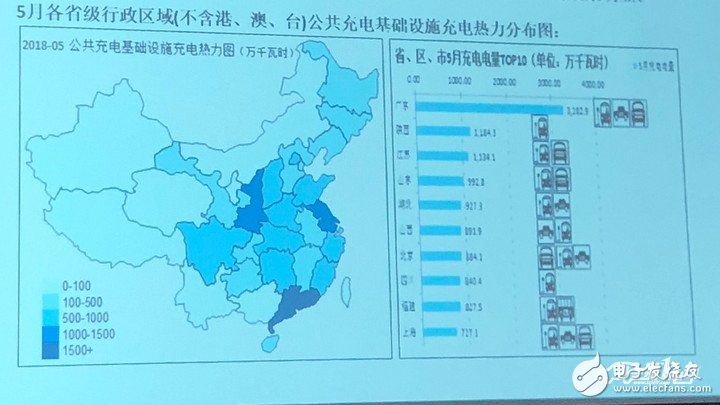 2018年5月均新增公共类充电桩约8273个，同比增长59．5％