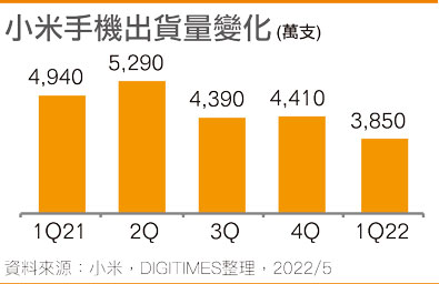 小米手机出货量变化