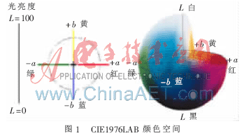 基于CIEDE 2000的陶瓷砖小色差检测研究