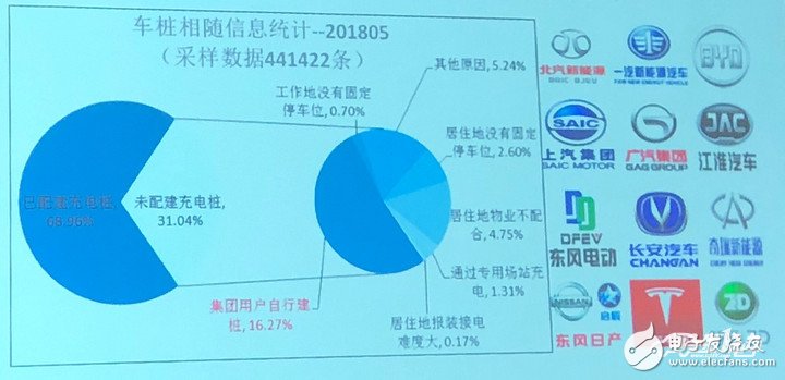 2018年5月均新增公共类充电桩约8273个，同比增长59．5％