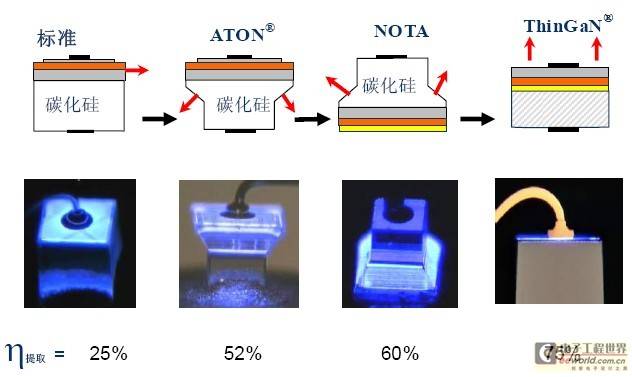 高功率LED室内照明发展中的灯具技术要求解析