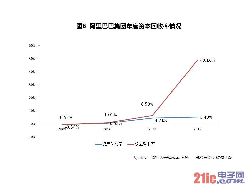 谷歌研发10Gbps网络传输技术