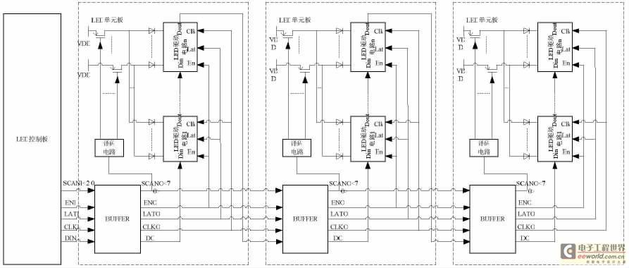 基于单线串接通信的LED显示系统方案